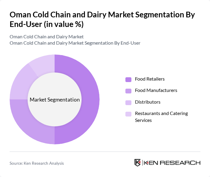 Oman Cold Chain and Dairy Market segmentation by End-User. Oman Cold Chain and Dairy Market segmentation by End-User.