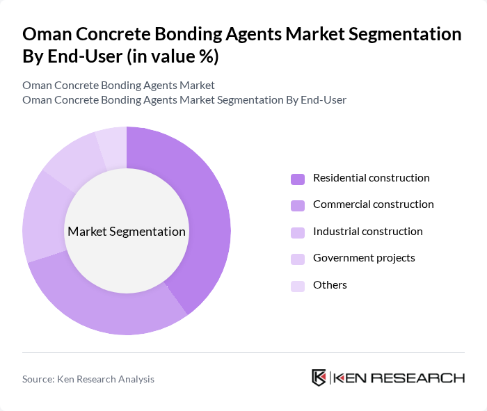 Oman Concrete Bonding Agents Market segmentation by End-User. Oman Concrete Bonding Agents Market segmentation by End-User.