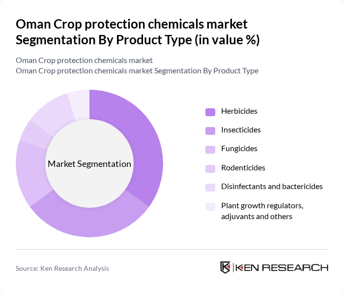 Oman Crop protection chemicals market segmentation by Product Type.