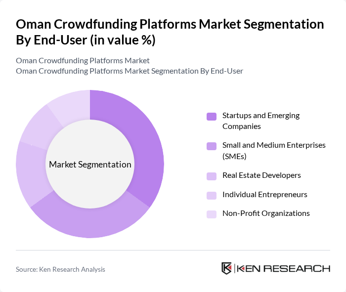 Oman Crowdfunding Platforms Market segmentation by End-User. Oman Crowdfunding Platforms Market segmentation by End-User.