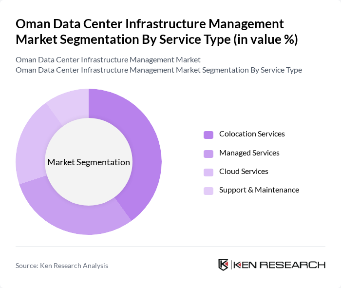 Oman Data Center Infrastructure Management Market segmentation by Service Type.