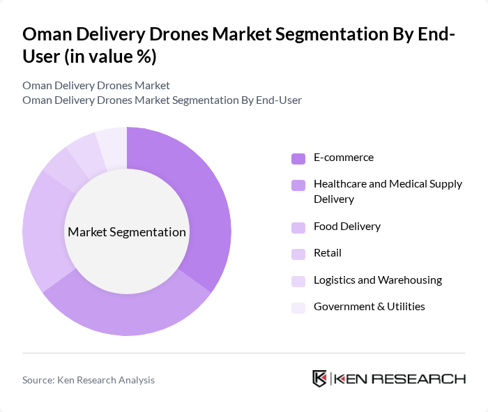 Oman Delivery Drones Market segmentation by End-User.
