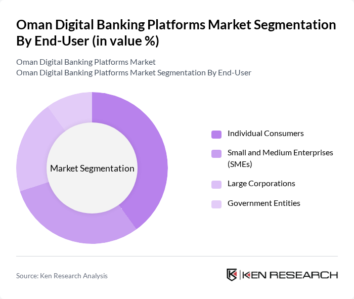 Oman Digital Banking Platforms Market segmentation by End-User.