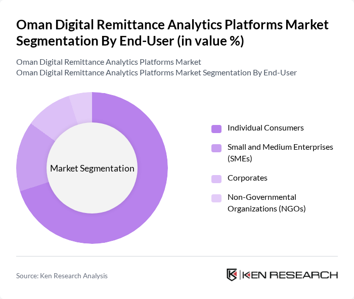 Oman Digital Remittance Analytics Platforms Market segmentation by End-User.