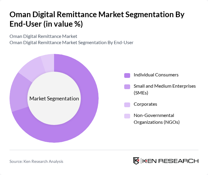 Oman Digital Remittance Market segmentation by End-User.