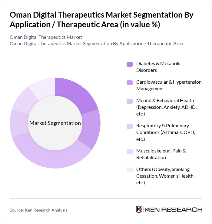 Oman Digital Therapeutics Market segmentation by Application / Therapeutic Area.
