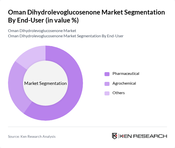 Oman Dihydrolevoglucosenone Market segmentation by End-User.
