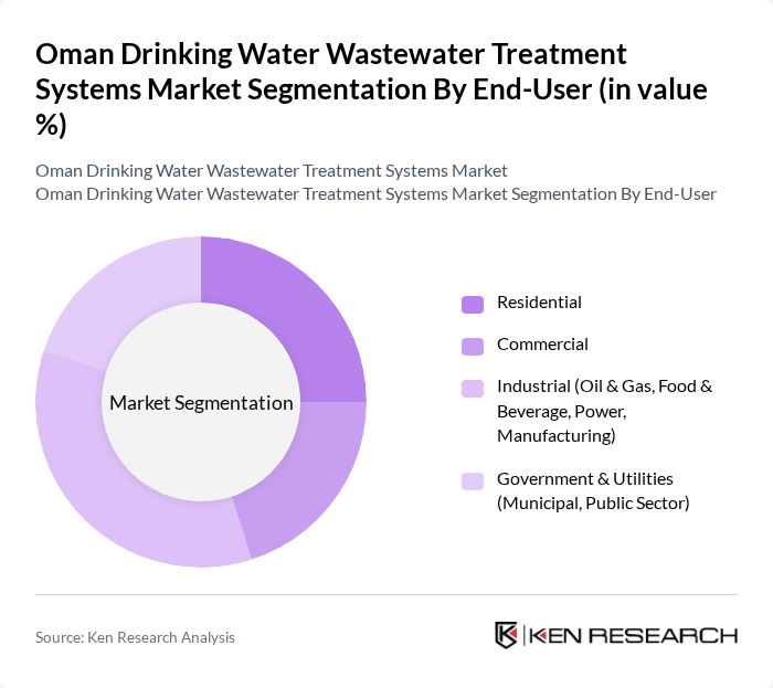 Oman Drinking Water Wastewater Treatment Systems Market segmentation by End-User. Oman Drinking Water Wastewater Treatment Systems Market segmentation by End-User.
