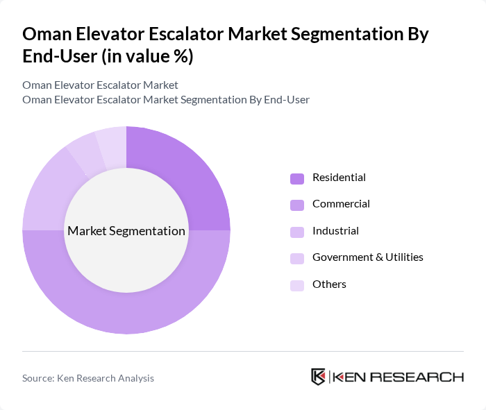 Oman Elevator Escalator Market segmentation by End-User.