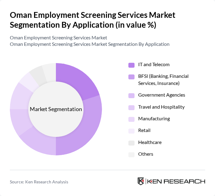 Oman Employment Screening Services Market segmentation by Application.