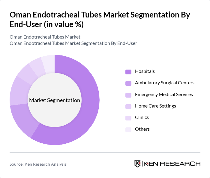 Oman Endotracheal Tubes Market segmentation by End-User.