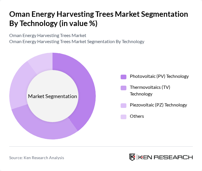 Oman Energy Harvesting Trees Market segmentation by Technology.