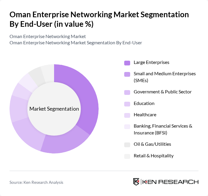 Oman Enterprise Networking Market segmentation by End-User. Oman Enterprise Networking Market segmentation by End-User.