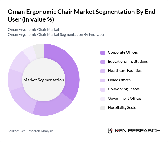 Oman Ergonomic Chair Market segmentation by End-User.