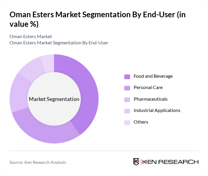 Oman Esters Market segmentation by End-User. Oman Esters Market segmentation by End-User.