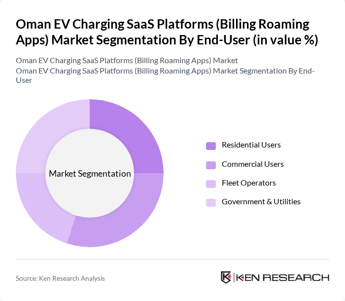 Oman EV Charging SaaS Platforms (Billing Roaming Apps) Market segmentation by End-User.