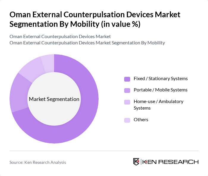 Oman External Counterpulsation Devices Market segmentation by Mobility. Oman External Counterpulsation Devices Market segmentation by Mobility.