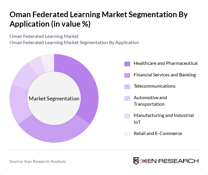 Oman Federated Learning Market segmentation by Application. Oman Federated Learning Market segmentation by Application.