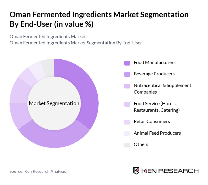 Oman Fermented Ingredients Market segmentation by End-User.