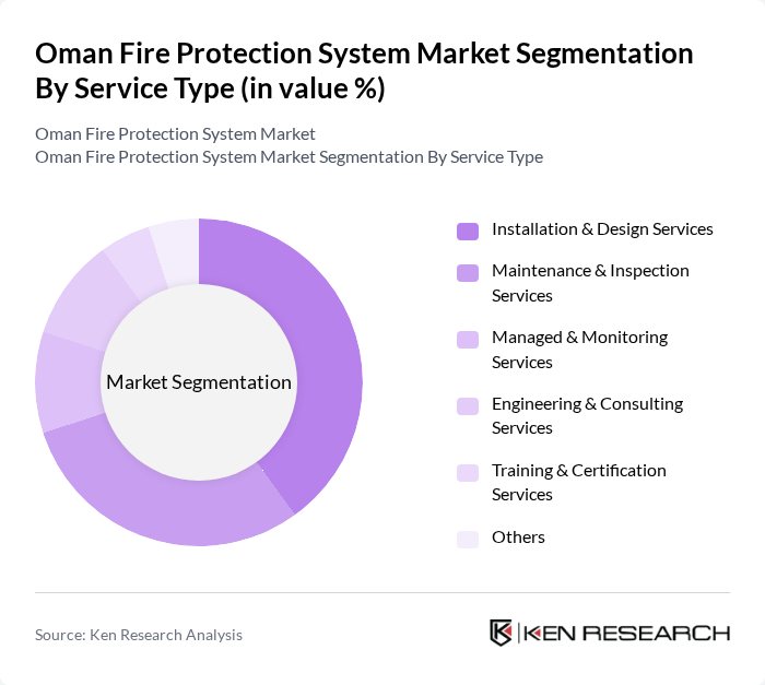 Oman Fire Protection System Market segmentation by Service Type.