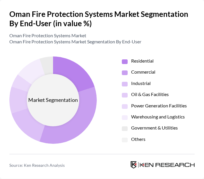 Oman Fire Protection Systems Market segmentation by End-User. Oman Fire Protection Systems Market segmentation by End-User.
