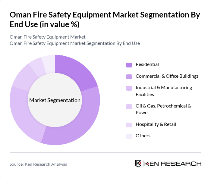 Oman Fire Safety Equipment Market segmentation by End Use. Oman Fire Safety Equipment Market segmentation by End Use.
