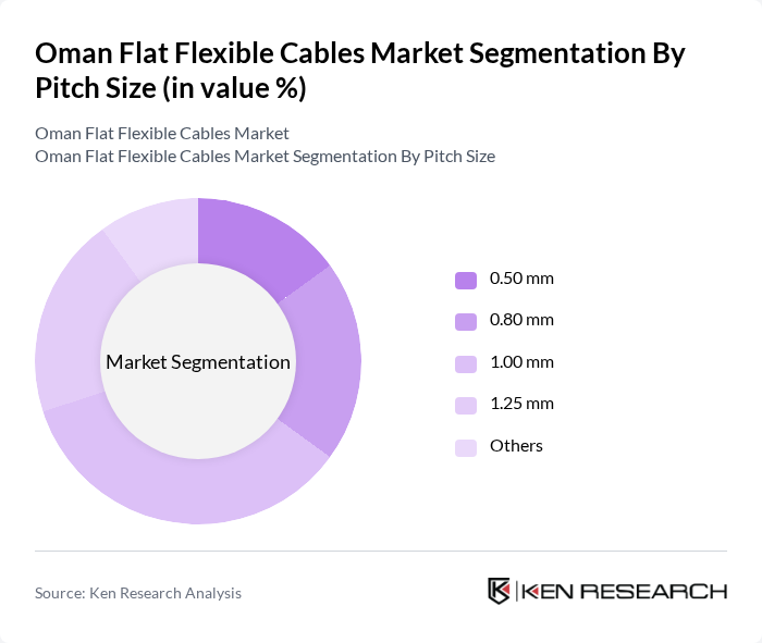 Oman Flat Flexible Cables Market segmentation by Pitch Size.