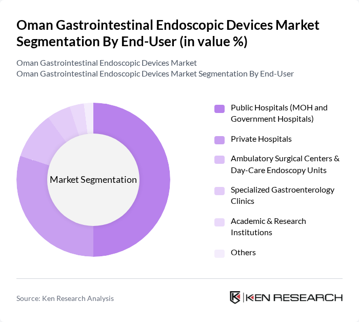 Oman Gastrointestinal Endoscopic Devices Market segmentation by End-User. Oman Gastrointestinal Endoscopic Devices Market segmentation by End-User.