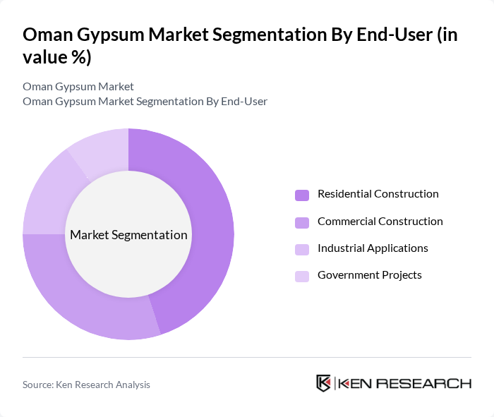 Oman Gypsum Market segmentation by End-User. Oman Gypsum Market segmentation by End-User.
