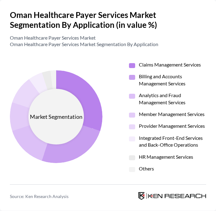 Oman Healthcare Payer Services Market segmentation by Application. Oman Healthcare Payer Services Market segmentation by Application.