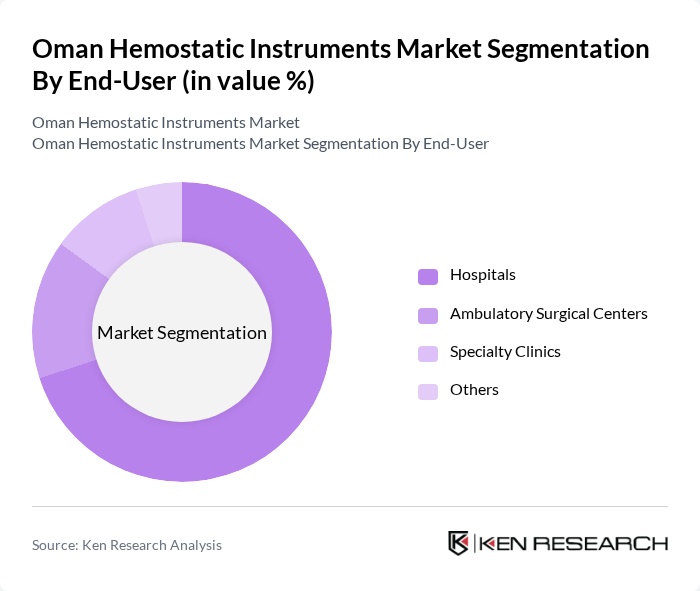 Oman Hemostatic Instruments Market segmentation by End-User.
