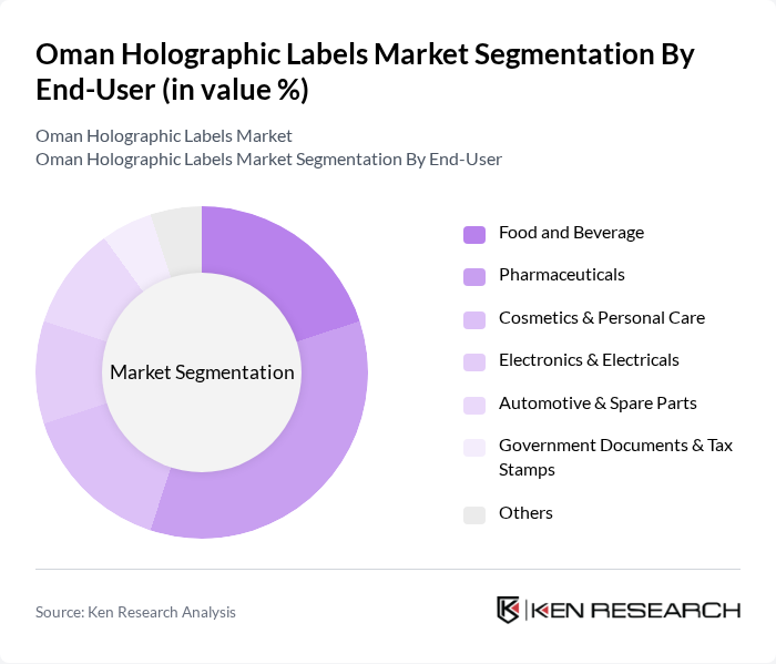 Oman Holographic Labels Market segmentation by End-User.