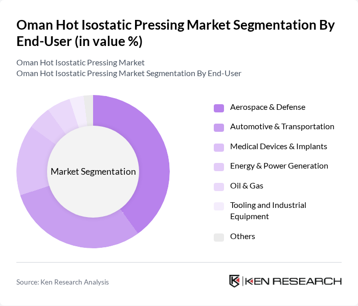 Oman Hot Isostatic Pressing Market segmentation by End-User. Oman Hot Isostatic Pressing Market segmentation by End-User.