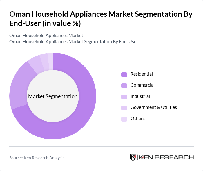 Oman Household Appliances Market segmentation by End-User.