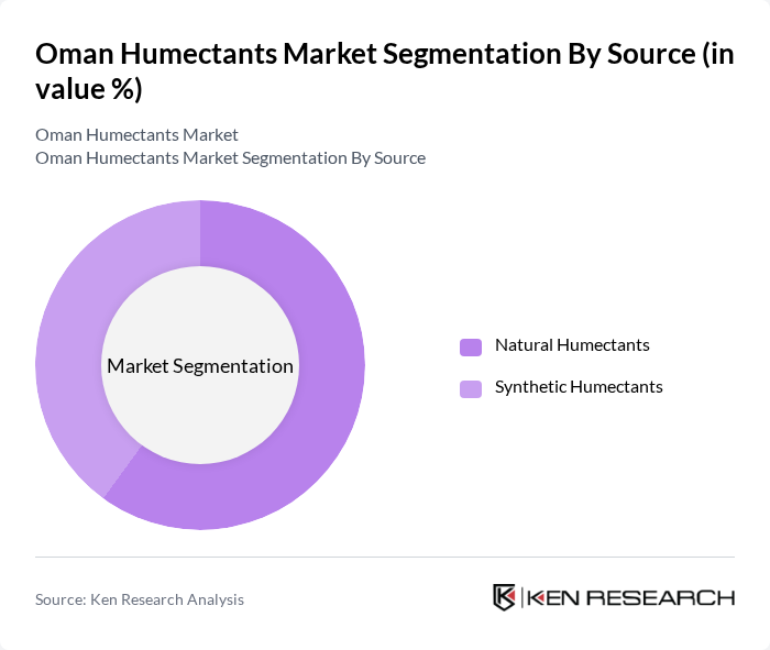Oman Humectants Market segmentation by Source.