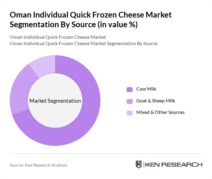 Oman Individual Quick Frozen Cheese Market segmentation by Source. Oman Individual Quick Frozen Cheese Market segmentation by Source.