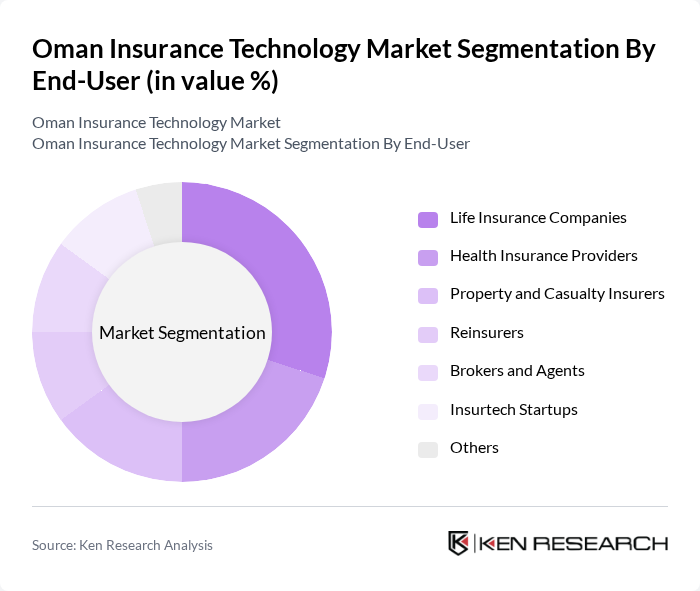 Oman Insurance Technology Market segmentation by End-User.