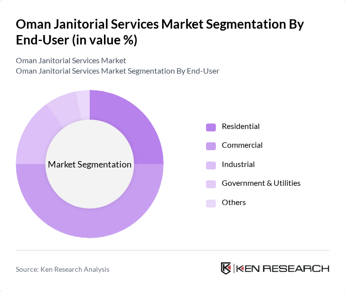 Oman Janitorial Services Market segmentation by End-User. Oman Janitorial Services Market segmentation by End-User.