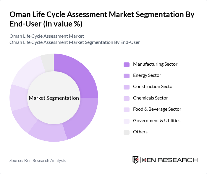 Oman Life Cycle Assessment Market segmentation by End-User.
