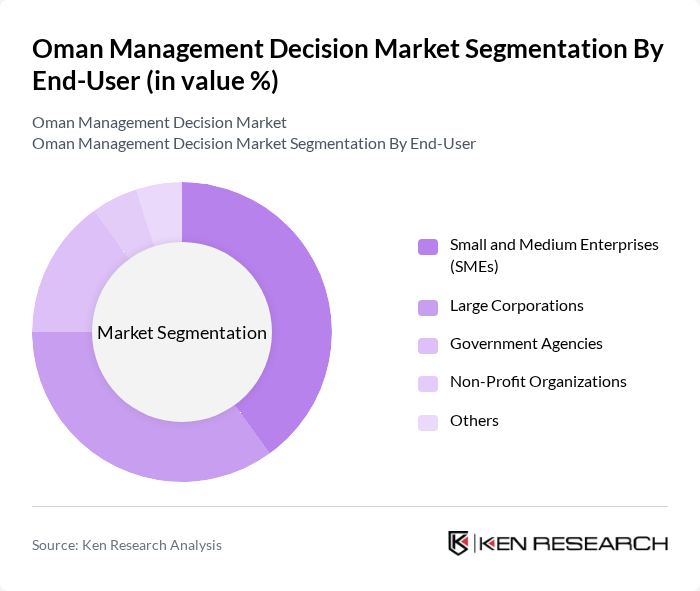 Oman Management Decision Market segmentation by End-User. Oman Management Decision Market segmentation by End-User.