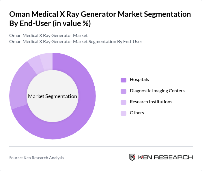 Oman Medical X Ray Generator Market segmentation by End-User.