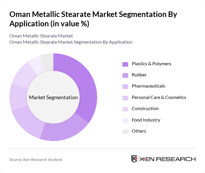 Oman Metallic Stearate Market segmentation by Application. Oman Metallic Stearate Market segmentation by Application.