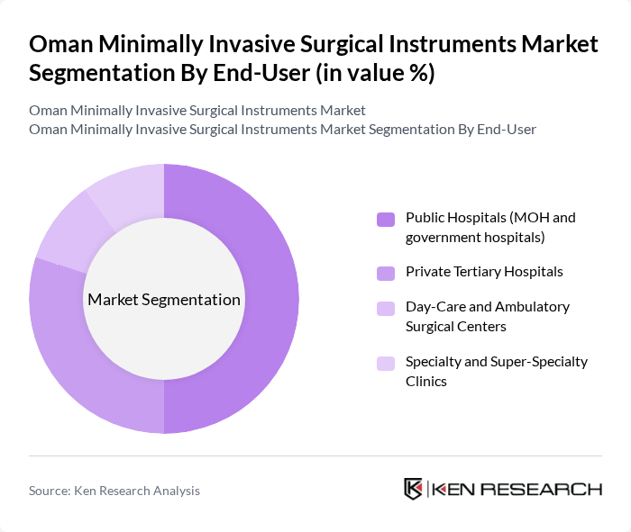 Oman Minimally Invasive Surgical Instruments Market segmentation by End-User.
