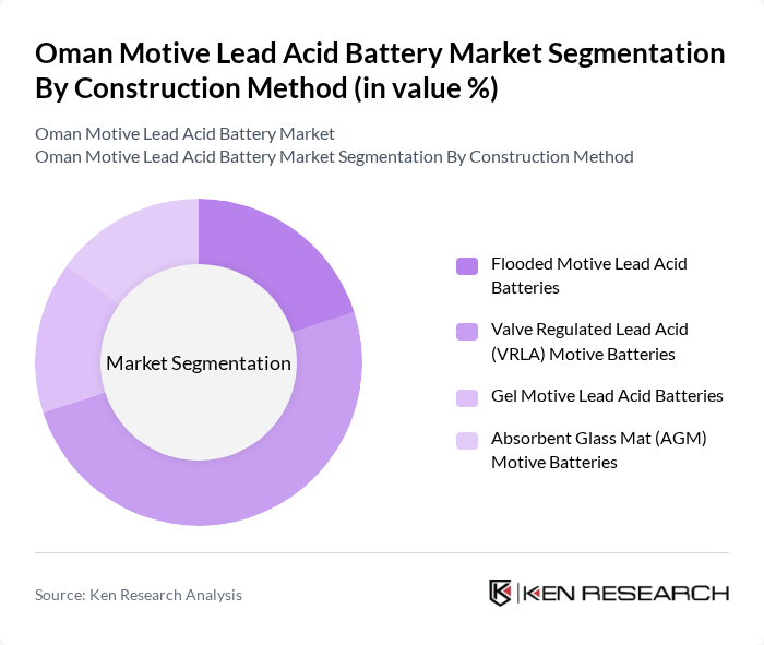 Oman Motive Lead Acid Battery Market segmentation by Construction Method.
