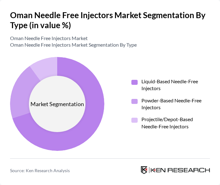 Oman Needle Free Injectors Market segmentation by Type.