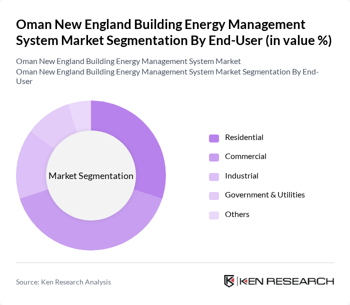 Oman New England Building Energy Management System Market segmentation by End-User.