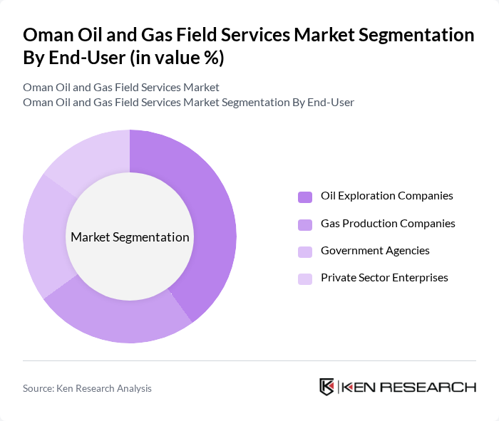 Oman Oil and Gas Field Services Market segmentation by End-User.