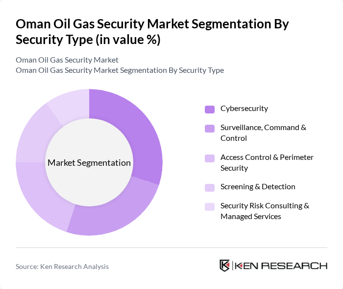 Oman Oil Gas Security Market segmentation by Security Type. Oman Oil Gas Security Market segmentation by Security Type.