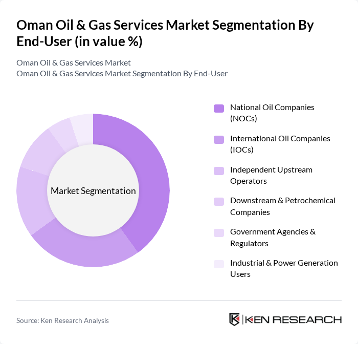 Oman Oil & Gas Services Market segmentation by End-User. Oman Oil & Gas Services Market segmentation by End-User.