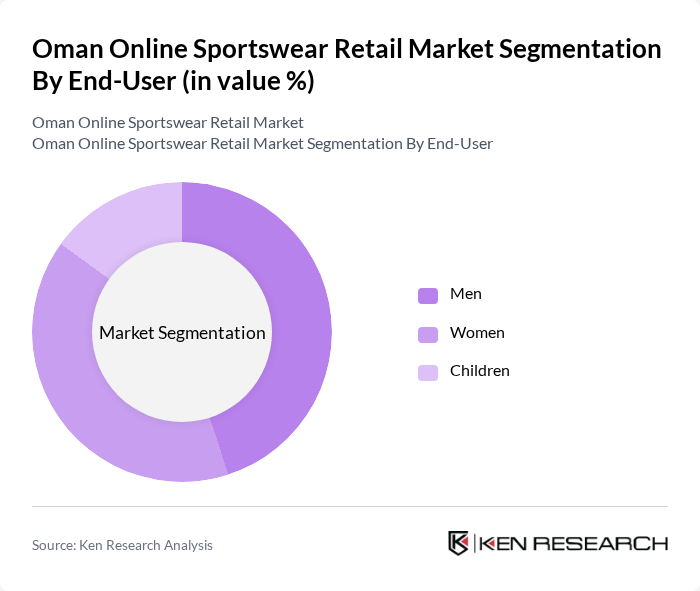 Oman Online Sportswear Retail Market segmentation by End-User.